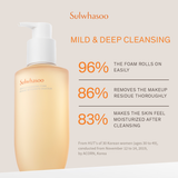 Sulwhasoo Gentle Cleansing Foam with survey stats highlighting mild and effective cleansing performance.