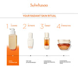 Sulwhasoo skincare routine visual showing step-by-step usage from cleansing to cream.