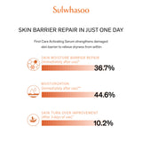 First Care Activating Serum