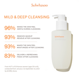 Sulwhasoo Gentle Cleansing Oil with user satisfaction percentages showing effective makeup removal and moisturized finish.
