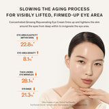 Concentrated Ginseng Rejuvenating Eye Cream