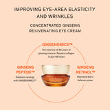 Concentrated Ginseng Rejuvenating Eye Cream
