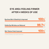 Concentrated Ginseng Rejuvenating Eye Cream