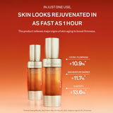 Concentrated Ginseng Rejuvenating Serum