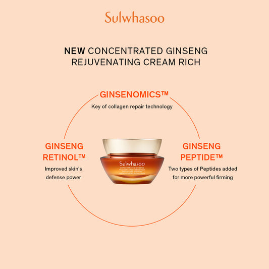 Concentrated Ginseng Rejuvenating Cream Rich