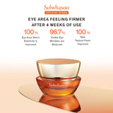 Concentrated Ginseng Rejuvenating Eye Cream