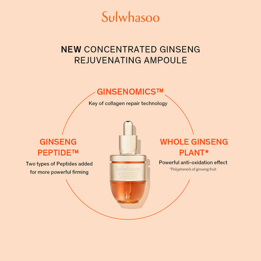 Concentrated Ginseng Rejuvenating Ampoule