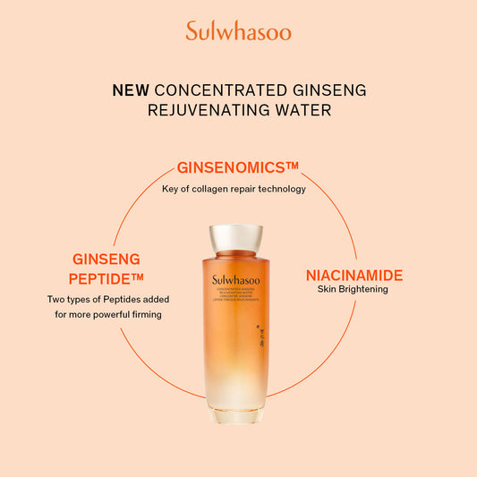 Sulwhasoo Concentrated Ginseng Rejuvenating 2pc Set (Water and Emulsion 125ml) - Suitable for All Skin Types (Worth $389)