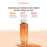 Sulwhasoo Concentrated Ginseng Rejuvenating 2pc Set (Water and Emulsion 125ml) - Suitable for All Skin Types (Worth $389)