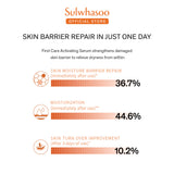 Sulwhasoo First Care Activating Serum 60ml Set